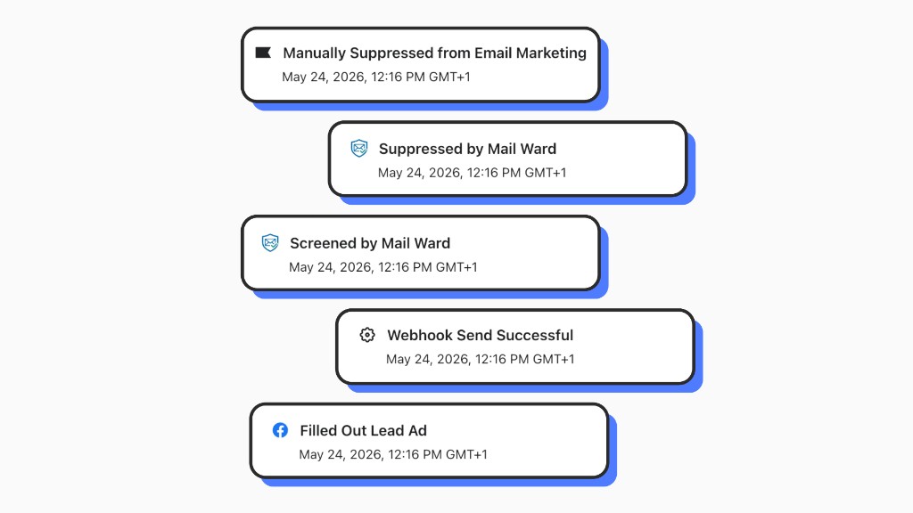 Real-time Klaviyo events flowing through Mail Ward validation